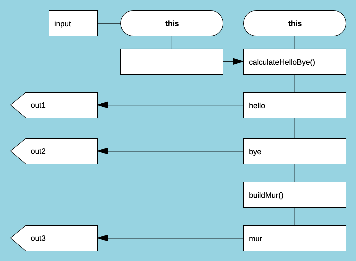 chunkFunction Loops diagram