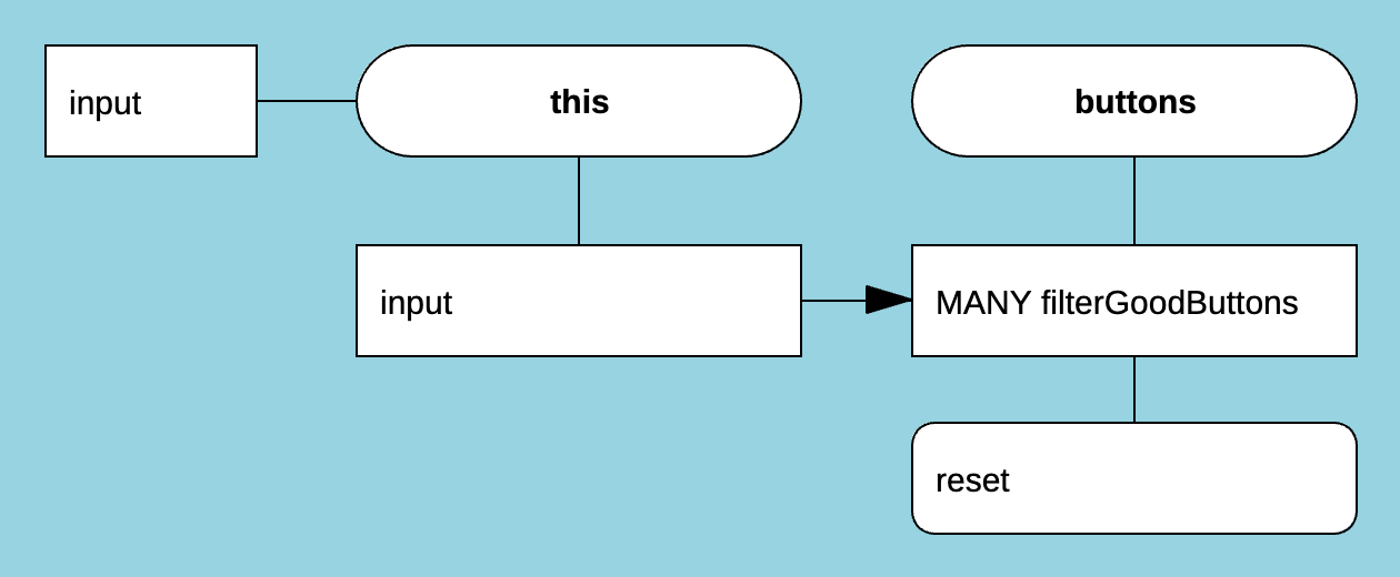 subLoopActorManyChunk Loops diagram