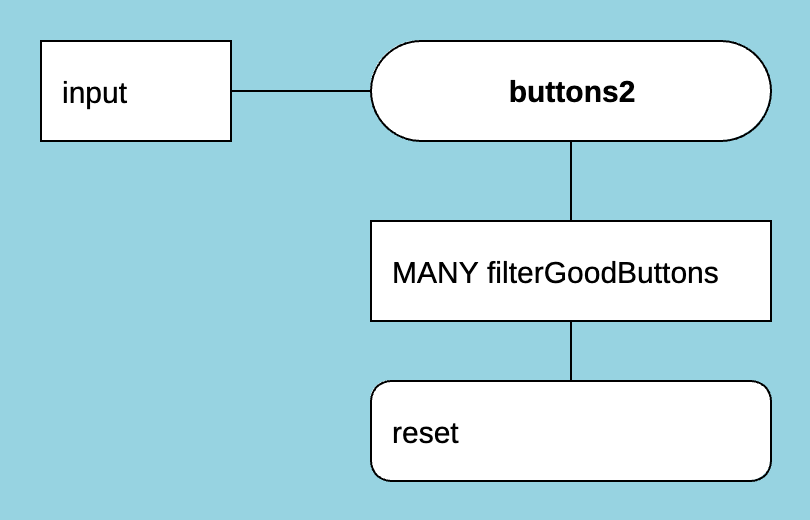 subLoopActorManyLoop Loops diagram