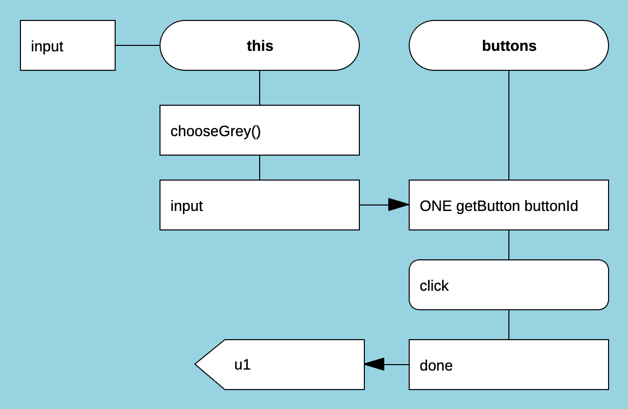 subLoopActorOneChunk Loops diagram