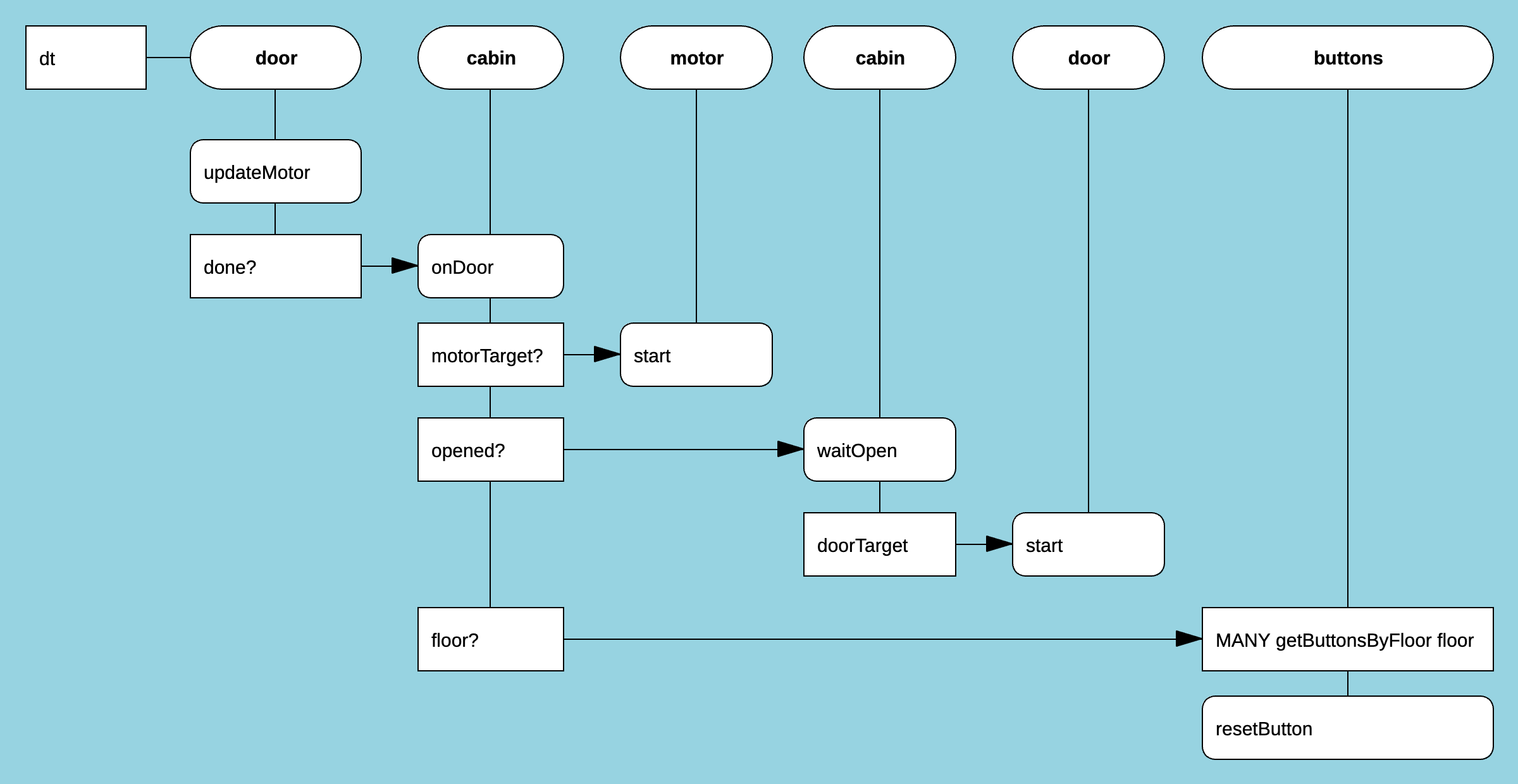 updateDoor Loops diagram